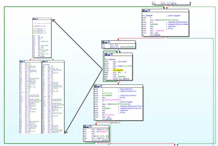 Screenshot of Data encryption code