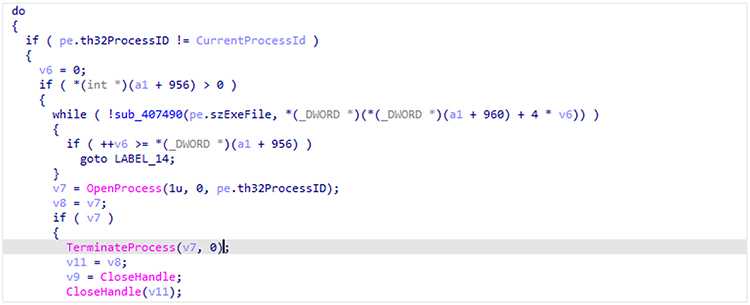 Screenshot of Process termination decompiled code